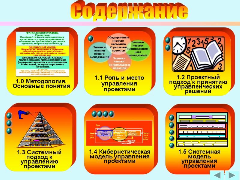 2 1.1 Роль и место управления проектами 1.4 Кибернетическая модель управления проектами 1.2 Проектный